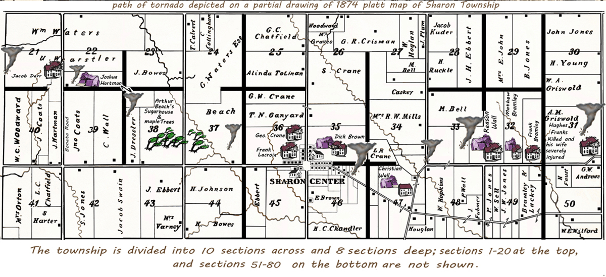 A Brief History of Sharon Center, Medina County, Ohio